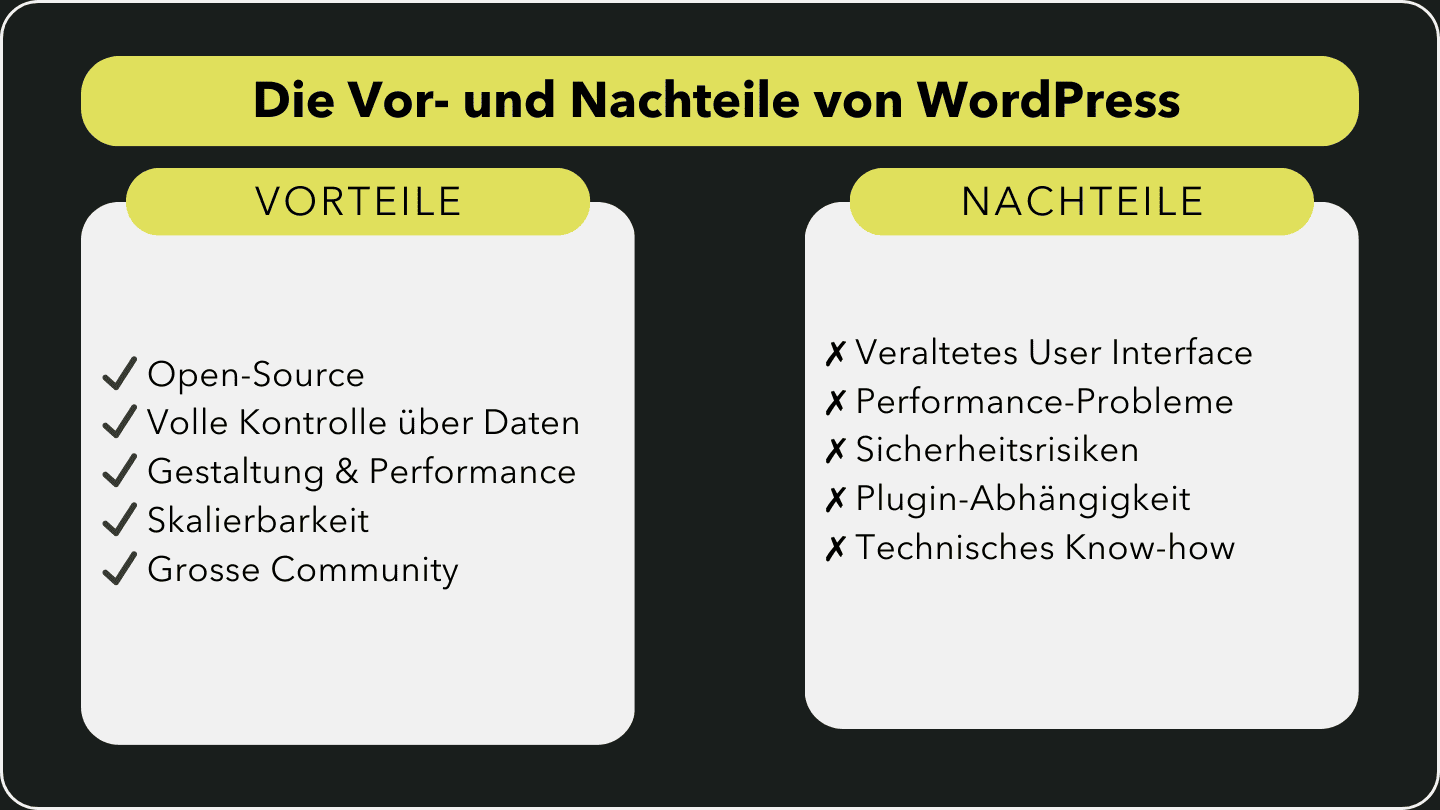 Übersichtstabelle mit Vor- und Nachteilen von WordPress aufgelistet