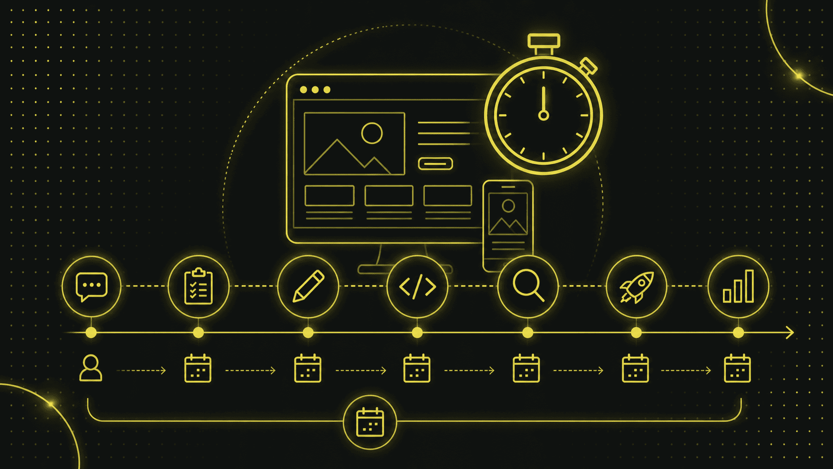Infografik mit einer Zeitleiste für die Entwicklungsphasen einer Website oder App, mit Symbolen für Aufgaben wie Kommunikation, Schreiben, Codierung, Testen und Start, gelb hervorgehoben auf einem dunklen Hintergrund.
