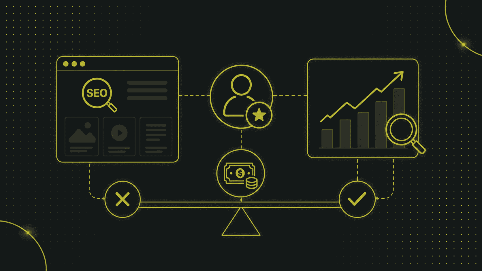 Eine digitale Grafik zeigt Symbole für SEO, eine Person mit einem Stern, ein aufsteigendes Diagramm und Geld, verbunden durch Linien über einer ausgeglichenen Waage mit Karo- und Kreuzsymbolen.