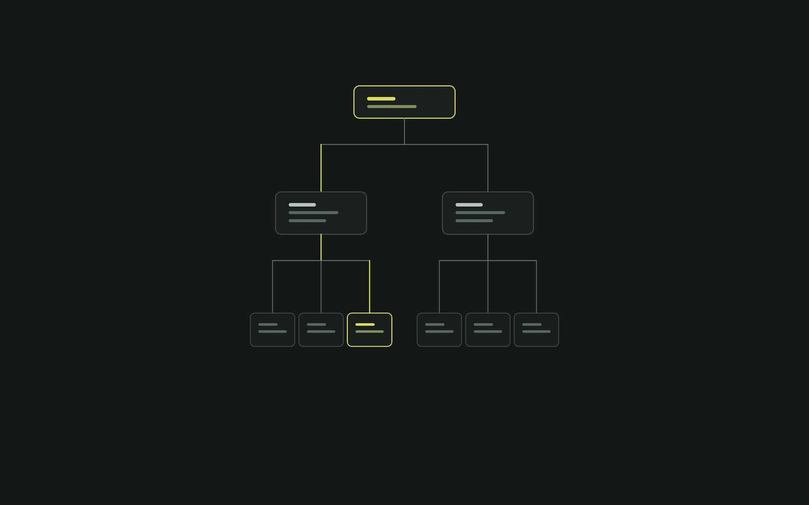 Die richtige Domain waehlen: Domain, Subdomains und Unterseiten