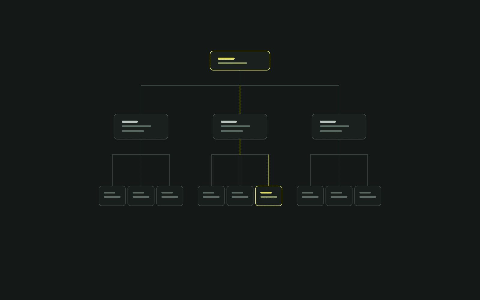 Was ist Webdesign: die Bausteine einer Website als Struktur