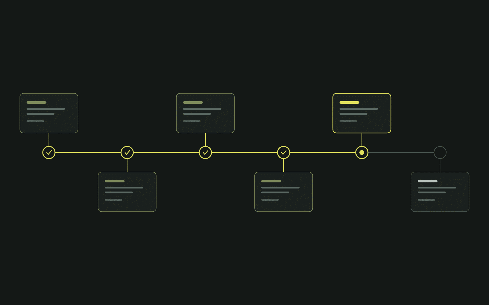 Wie laeuft der Webdesign Prozess ab: sechs Phasen von Briefing bis Launch