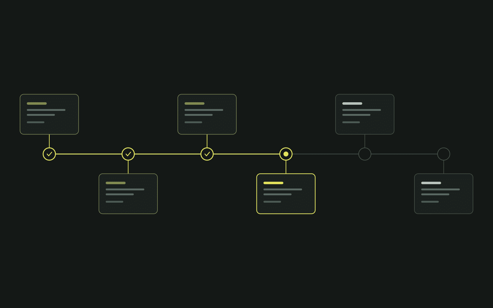 WordPress SEO: sechs Schritte zur technisch sauberen Optimierung
